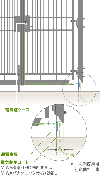 電気錠部位説明